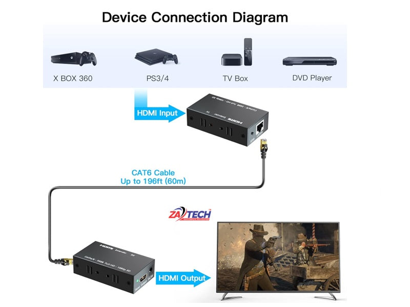 ZATECH Hdmi Extender 60 Mtr Cat5/Cat6