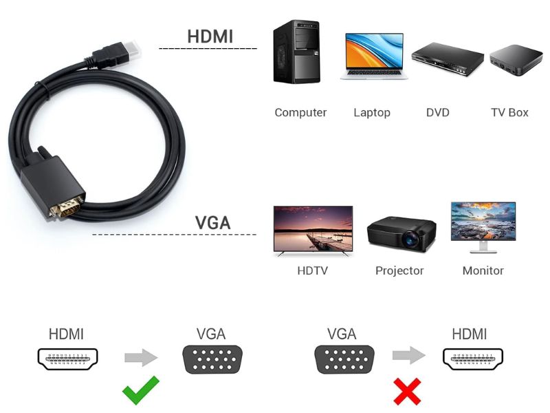 ZATECH Hdmi To Vga Cable 1.5Mtr