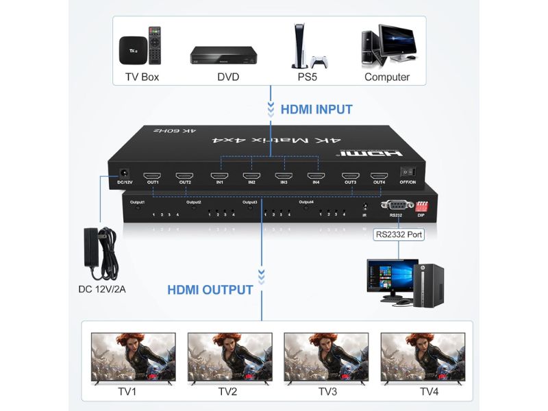 ZATECH Hdmi Matrix 4X4 - 4K@60Hz