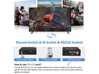 ZATECH Hdmi Matrix 4X4 - 4K@60Hz