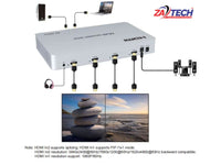 ZATECH Hdmi Multi Screen Box (4K@60HZ)