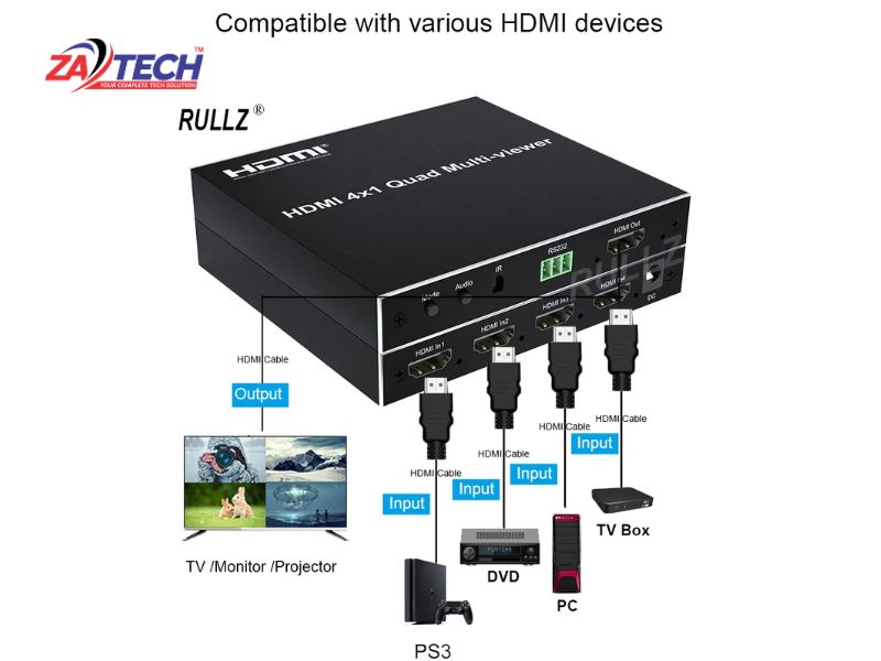 ZATECH Hdmi 4X1 Quad Multiviwer