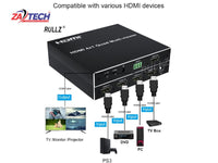 ZATECH Hdmi 4X1 Quad Multiviwer