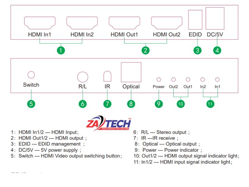 ZATECH 2 Port 4K Hdmi Switch + Splitter