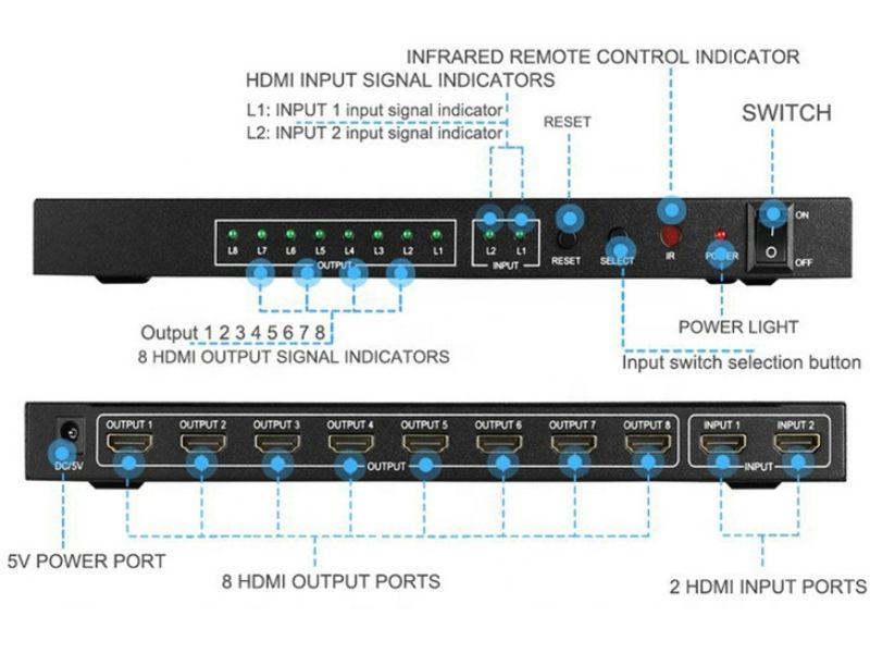 ZATECH 2X8 Port 4K Hdmi Switch 4X Splitt