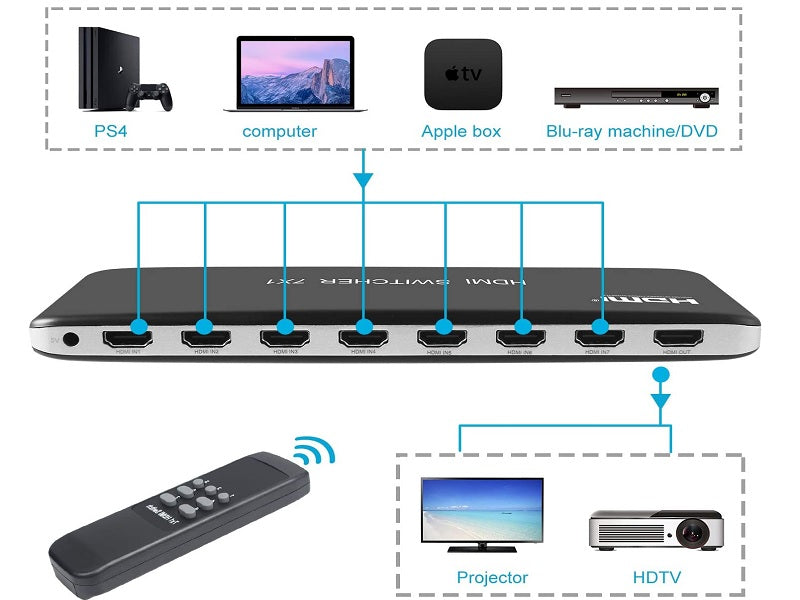 ZATECH 7 Port 4K Hdmi Switch + Rem 60Hz