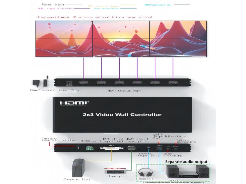 ZATECH 2X3 Hdmi Video Wall Controller