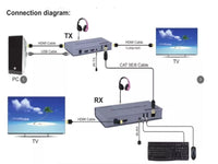 ZATECH Hdmi 120M Kvm Extender