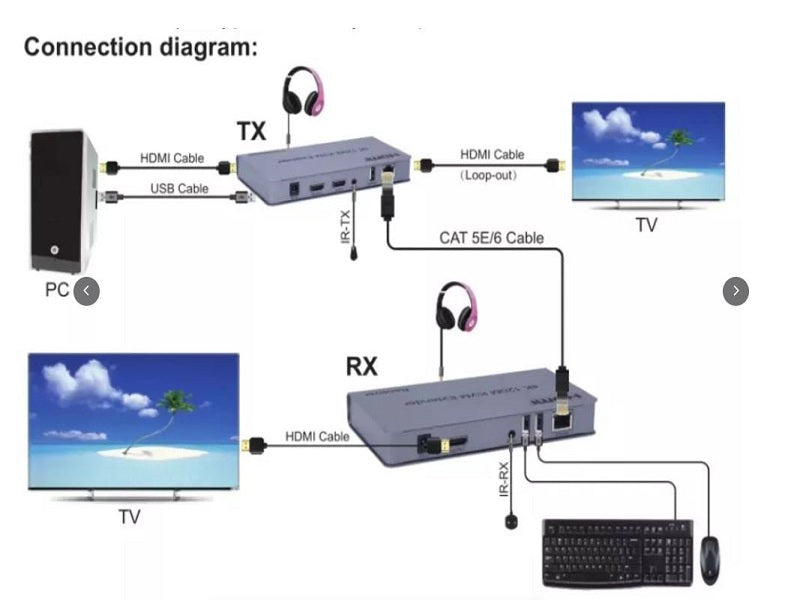 ZATECH Hdmi 120M Kvm Extender