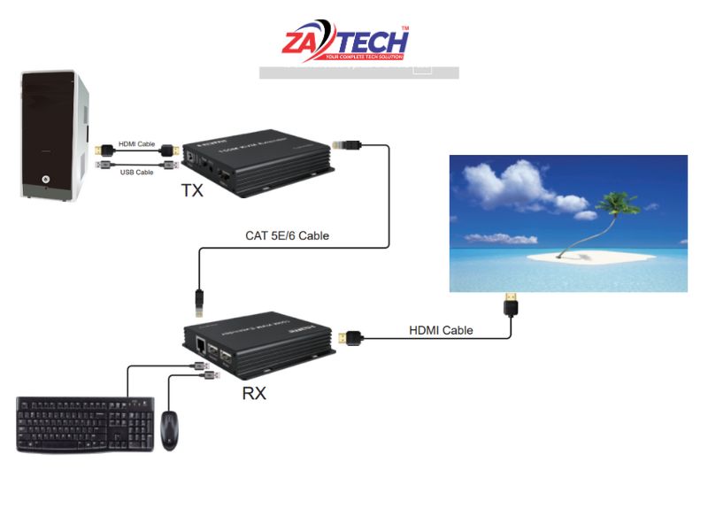 ZATECH Hdmi 150M Kvm Extender