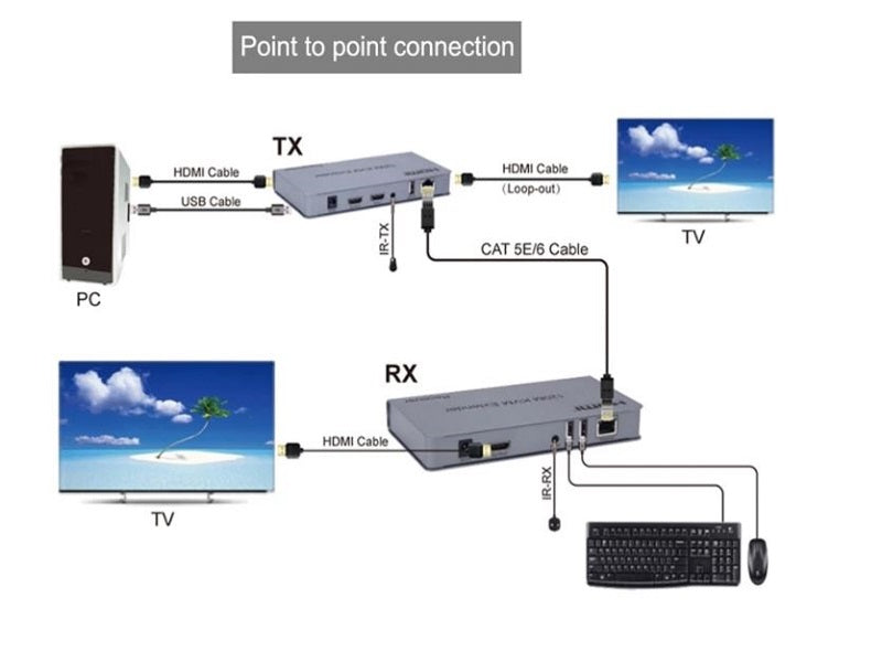 ZATECH Hdmi 200M Kvm Extender