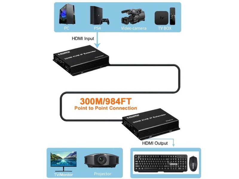 ZATECH Hdmi 300M Kvm Extender