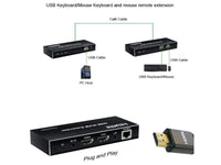 ZATECH 4KHdmi 60M Kvm Extender+Ir + Lr