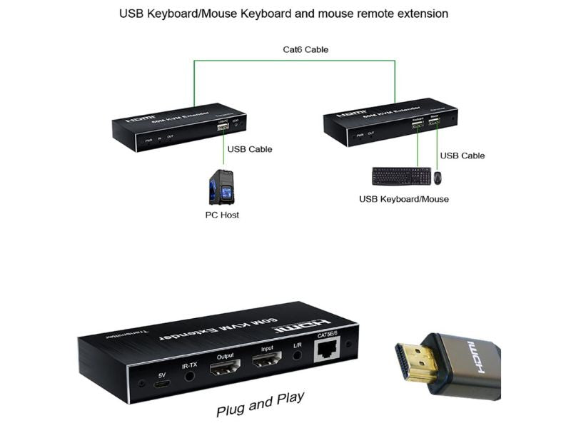 ZATECH 4KHdmi 60M Kvm Extender+Ir + Lr