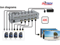ZATECH Kvm Hdmi Switch 4x1 (4K@60Hz)
