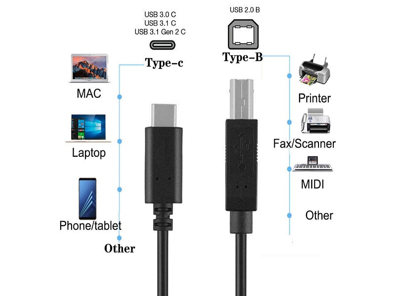 ZATECH Usb 2.0 Type C Printer Cable-1.5