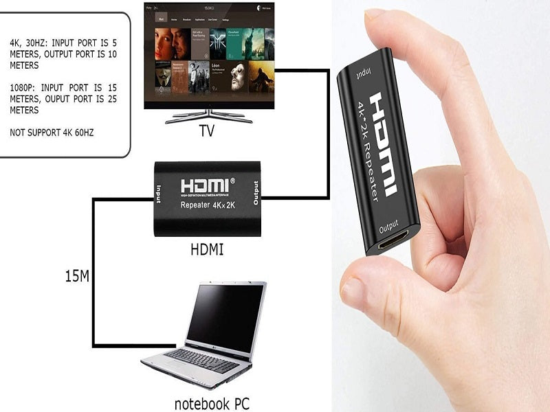 ZATECH Hdmi Repeater