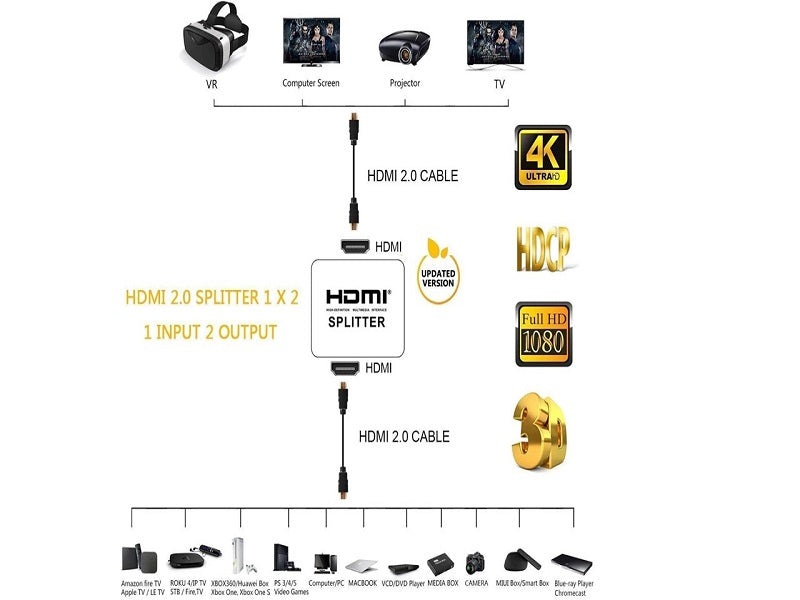 ZATECH Hdmi Repeater