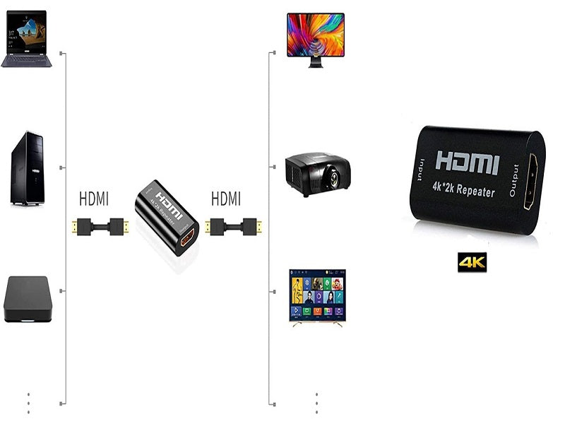 ZATECH Hdmi Repeater
