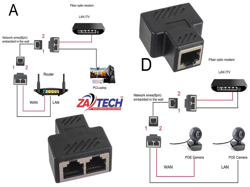 ZATECH Splitter Rj45 Fem To 2 Female Blk