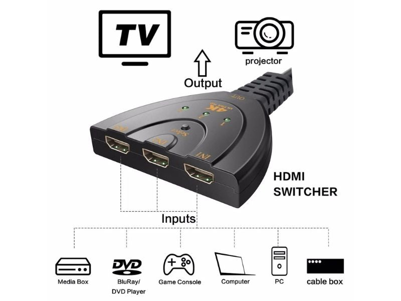 ZATECH 4K 3 Port Hdmi Switcher