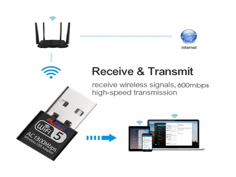 ZATECH Wireless Dualband Dongle Ac1300