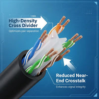 ZATECH CAT6 Indoor Network Cable 0.57mm