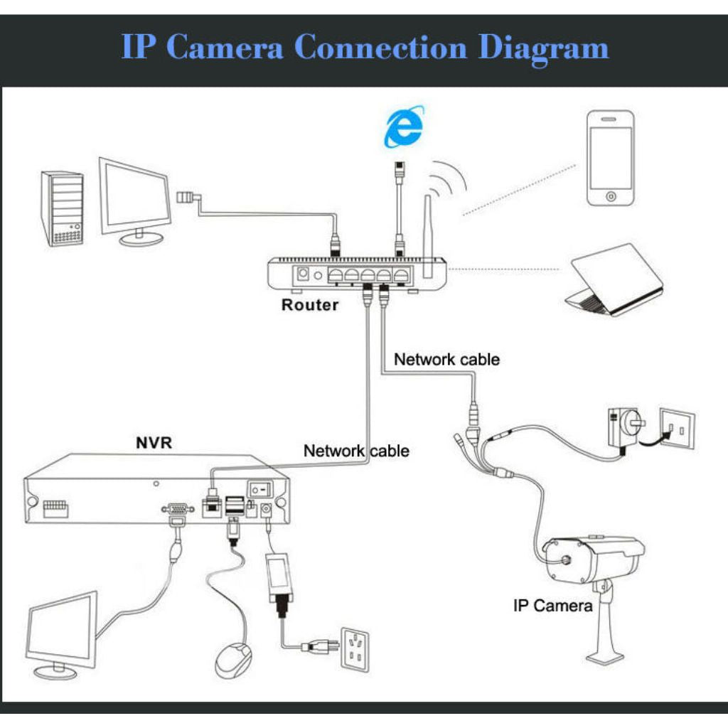 ZAVISION 5MP IP Mini PTZ CCTV Camera
