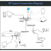 ZAVISION 5MP IP Mini PTZ CCTV Camera